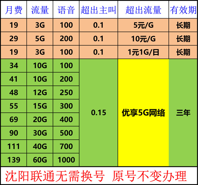 联通特惠.jpg